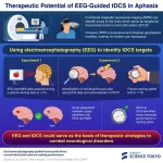 Electroencephalography may help guide treatments for language disorders