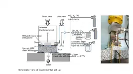 Electromagnetic anomalies that occur before an earthquake