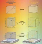 Electromechanical material doesn’t get ‘clamped’ down 2