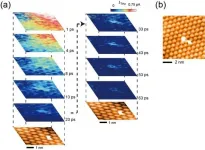 Electrons caught in the act