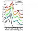 Electrons get confused