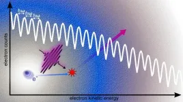 Electrons in quantum liquid gain energy from laser pulses