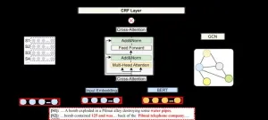 Element relational graph-augmented multi-granularity contextualized encoding for document-level event role filler extraction