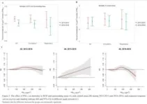 Elucidating the role of a shared lncRNA-miRNA-mRNA network in exacerbating Parkinson’s disease symptoms in the context of COVID-19 infection 2