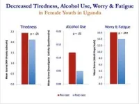 Empowering Ugandan female youth with self-esteem, self-efficacy, and gratitude using Transcendental Meditation 3