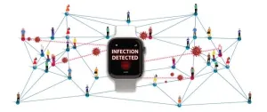 Ending pandemics with smartwatches