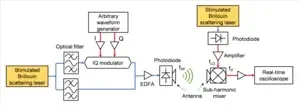 Engineers develop hack to make automotive radar hallucinate 2