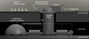 Engineers propose solar-powered lunar ark as modern global insurance policy