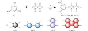 Enhanced photoelectrochemical water splitting with a donor-acceptor polyimide