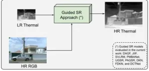 Enhancement of guided thermal image super-resolution approaches