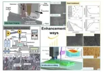 Enhancement of material microstructure and properties in Arc wire-based direct energy deposition: A short review 2