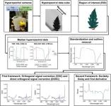 Enhancing crop nutritional analysis: a leap towards precision agriculture with multi-target regression and hyperspectral imaging