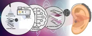 Enhancing nanofibrous acoustic energy harvesters with artificial intelligence