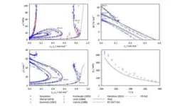 Enhancing plant photochemistry analysis: a novel approach to chlorophyll a fluorescence measurement under environmental stress 3