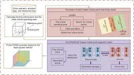 Enhancing power system stability: Tianjin University unveils a groundbreaking method for rapid generation of dynamic security region boundaries