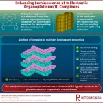 Enhancing solid-state phosphorescence in π-electronic molecules