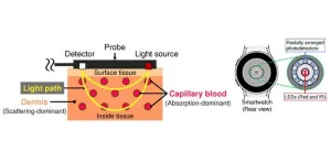 Enhancing the accuracy of wearables that measure blood glucose levels