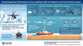 Enhancing the safety and efficacy of drone flights in polar regions