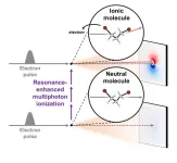 Epic of a molecular ion: With eyes of electrons