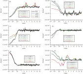 Ergodicity of turbulence measurements upon complex terrain in Loess Plateau