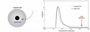 Establishing the origin of solar-mass black holes and the connection to dark matter