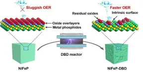 Etching process enhances the extraction of hydrogen during water electrolysis