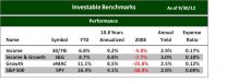 ETF Portfolio Management Reports Performance for Investable Benchmarks