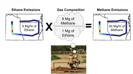 Ethane proxies for methane in oil and gas emissions