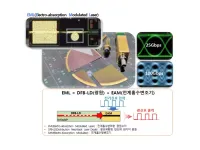 ETRI commercializes a light source device capable of transmitting 25Gbps 30km