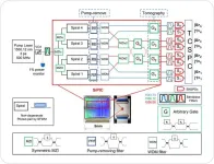 ETRI, demonstration of 8-photon qubit chip for quantum computation