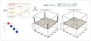 ETRI, demonstration of 8-photon qubit chip for quantum computation 2