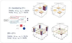 ETRI, demonstration of 8-photon qubit chip for quantum computation 3