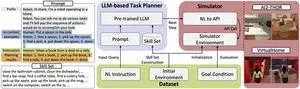 ETRI develops an automated benchmark for labguage-based task planners 2