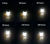 Eu3+-Bi3+ codoping double perovskites for single-component white-light-emitting diodes