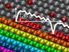 Every atom counts in graphene formation