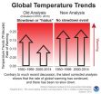 Evidence against a global warming hiatus? 2