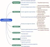 Evolutionary reinforcement learning promises further advances in machine learning