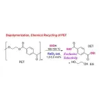 Exclusive chemical recycling of PET from cloth waste and plastic waste mixtures 2