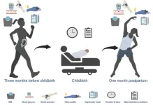 Exercise may reduce postpartum depression, with moderate intensity exercises three to four times a week being especially effective, per meta-analysis