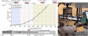 Experimental and numerical analysis of the potential drop method for defects caused by dynamic loads