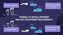 Experimental demonstration of measurement-dependent realities possible, researcher says