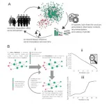 Experts urge complex systems approach to assess A.I. risks