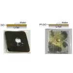 Exploring ternary metal sulfides as electrocatalyst for carbon dioxide reduction reactions 2