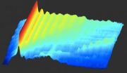 Extreme plasma theories put to the test