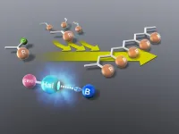 Fabricating the future with a new environment friendly method of polymerization