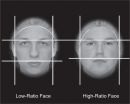 Facial structure predicts goals, fouls among World Cup soccer players