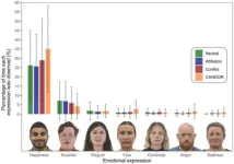 Facially expressive people shown to be more likeable and socially successful