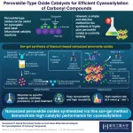 Facile synthesis of high-performance perovskite oxides for acid–base catalysis