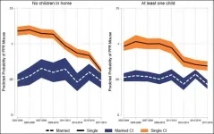 Family ties protect against opioid misuse among U.S. young adults