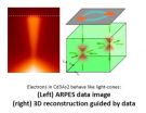 Fast and curious: Electrons hurtle into the interior of a new class of quantum materials